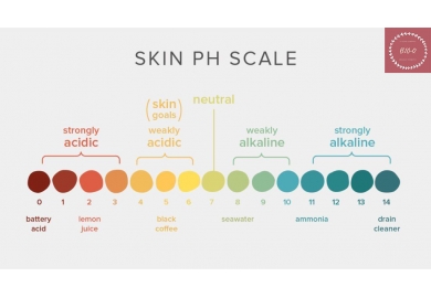 Độ pH của da và lý do tại sao nó quan trọng